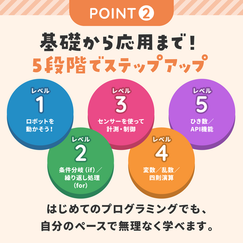 工作プログラミング キット embot（エムボット）